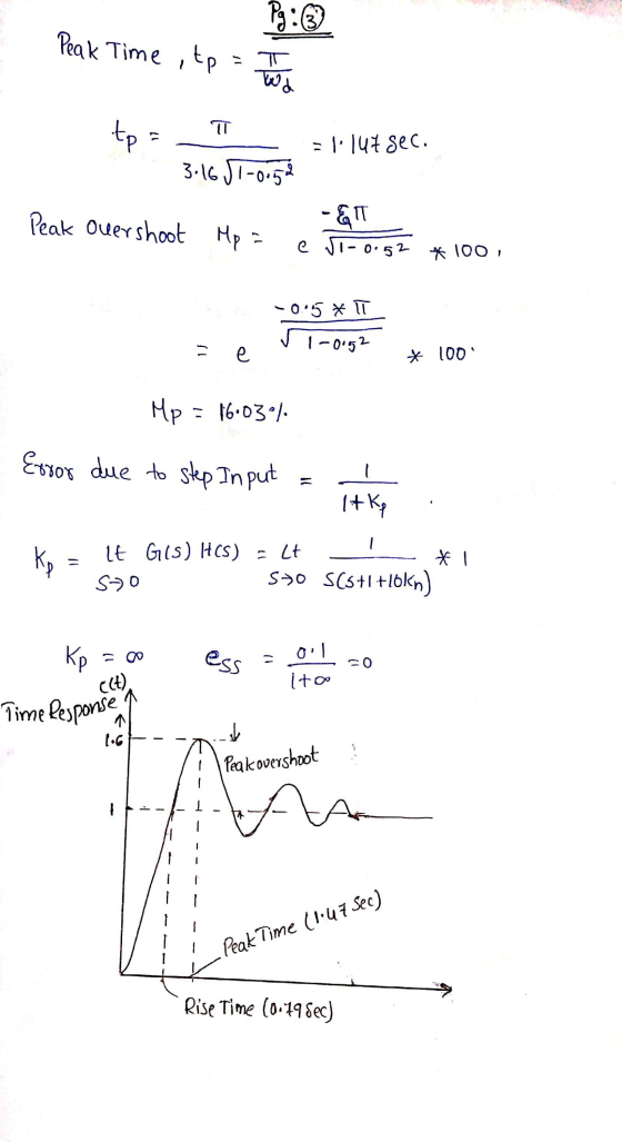 Peak Time to وفا tp = 17 TT =1147 sec. 3.16 JT-0.52 &TT e Ji- 0.52 * 100, Peak overshoot Mp = 1 -0.5 * TT = e 1-0.52 e * 100