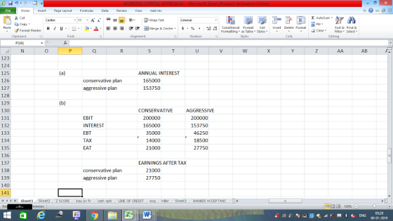 Home nert Page Layout Formulas Data Review View dd-Ins Cut Σ AutoSum ー E ゴWrap Text ta copy. B า 프 . Ej-., Δ. : r_一 逻锂函Merge & Center. $, % , 弼,8 conditional Format . Cell Insert Delete Format Sort &Find & 2 ClearFe Select Edting Format Painter Formatting, as Table w styles. ▼ ㆆ ▼ Clipboard Alignment Number Cells P141 AB 123 124 125 126 127 128 129 130 131 132 133 134 135 136 137 138 139 140 141 4 Sheet1 Sheet2 Z SCORE nsu pv fv cash ANNUAL INTEREST conservative plan aggressive plan 165000 153750 CONSERVATIVE EBIT INTEREST EBT TAX EAT 200000 165000 35000 14000 21000 AGGRESSIVE 200000 153750 46250 18500 27750 EARNINGS AFTER TAX conservative plan aggressive plan 21000 27750 LINE OF CREDIT miler Sheet3 BANKER ACCEPTANC0 09-01-2019