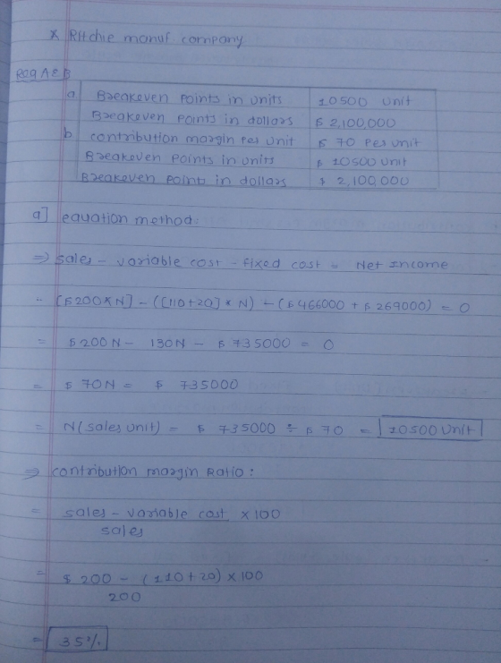 * Ritchie manuf. company ROQ AEB a Baeakeven points in units. I Breakeven Ppoints in dollars b contribution margin pes unit B