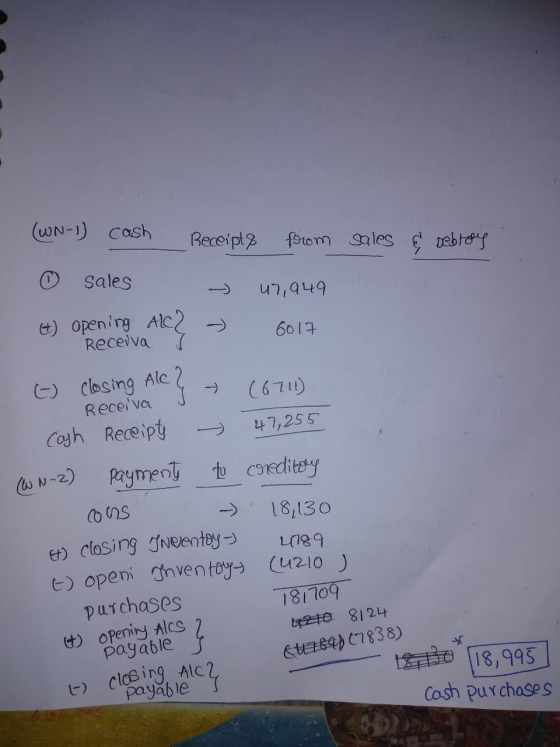 (WN-1) cash Receipts from sales & Debtory 0 Sales (t) opening Alc} Receiva I to closing Alc} - - 47,949 6017 (6711) Cash Rece