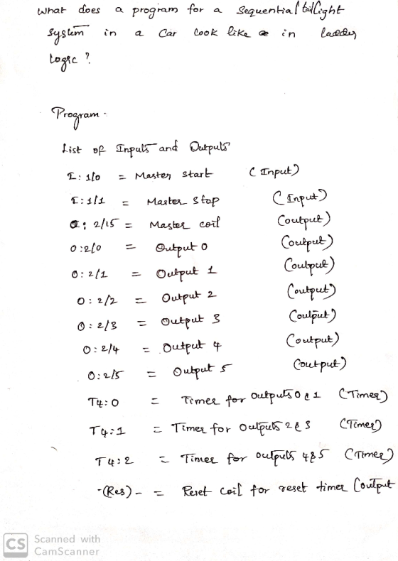 What does a program system in a car logic ? for a look Sequential taillight like a in ladder Program Спра) List of Inputs and