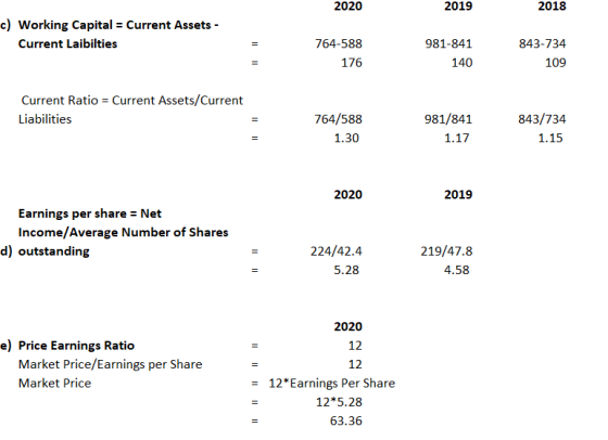 2020 2019 2018 c) Working Capital = Current Assets - Current Laibilties 843-734 764-588 176 981-841 140 109 Current Ratio = C