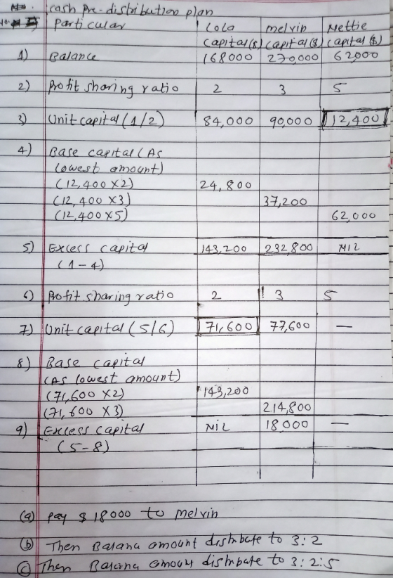 10 cash pre-distribution plan particular I cola melvip Nettie Capital (shcanta (al capital 6 Balance 168000 220000 62000 - 2