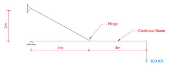 _ Hinge -Continous Beam 4m 4m 100 KN