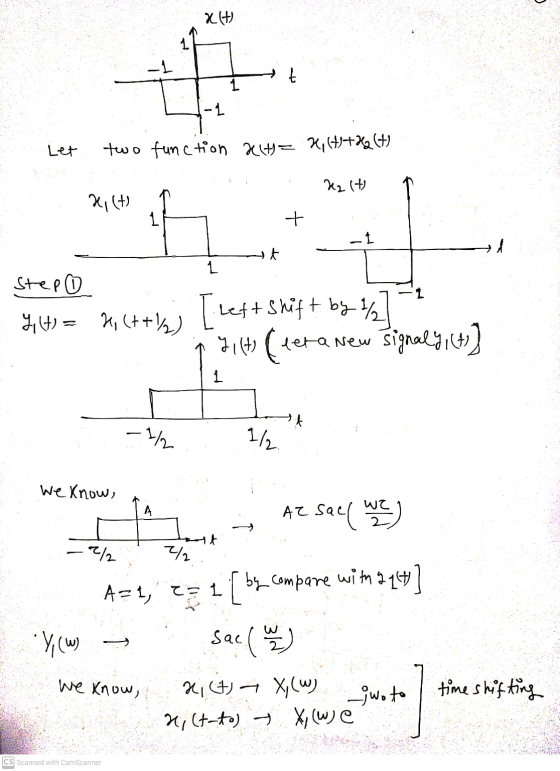 xH) it -1 Let two function alt=2, 4)+22 (4) H2 (4) X,(+) ro + t 1 Step 1 4,4) H, (++%) [ Left Shift by / I ti (let a new sign
