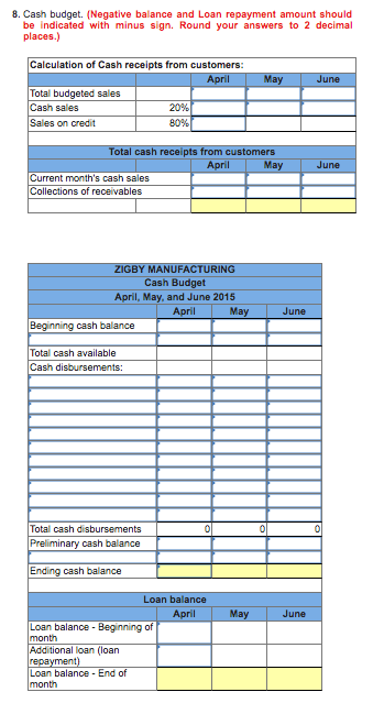 8. Cash budget. (Negative balance and Loan repayment amount should be indicated with minus sign. Round your answers to 2 deci