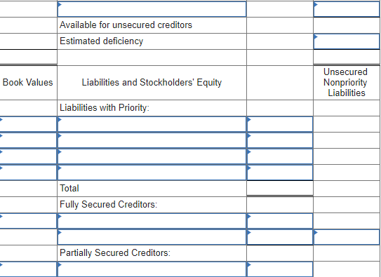 Available for unsecured creditors Estimated deficiency Book Values Liabilities and Stockholders Equity Unsecured Nonpriority