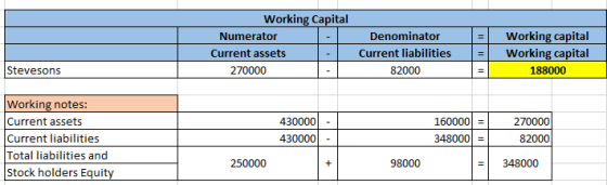 Working Capital Numerator Current assets - 270000 Denominator Current liabilities 82000 = = Working capital Working capital 1