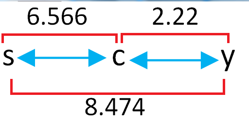 6.566 2.22 8.474