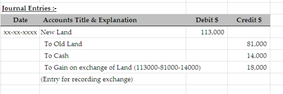 Credits Journal Entries :- Date Accounts Title & Explanation Debit S XX-XX-XXXX New Land 113,000 To Old Land To Cash To Gain