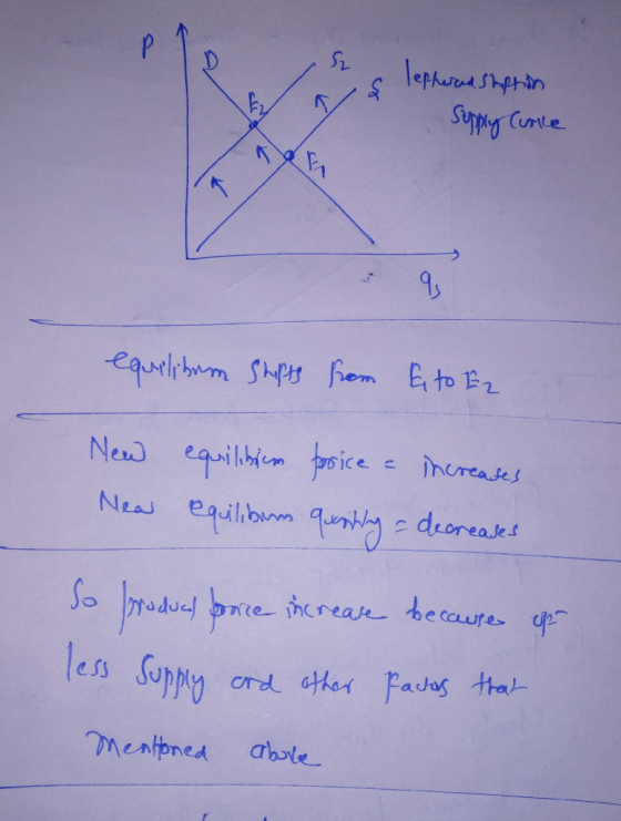 Teppernd Steption Supply Cirice equilitum Stifts som to Ez New Near equilibin orice = increases equilibums quriling = decreas