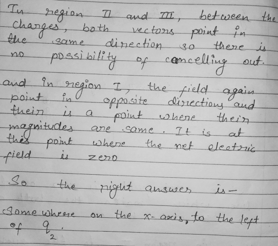 In region I and I between the Charges, both vectors point in the same direction so there is no possibility of cancelling out.