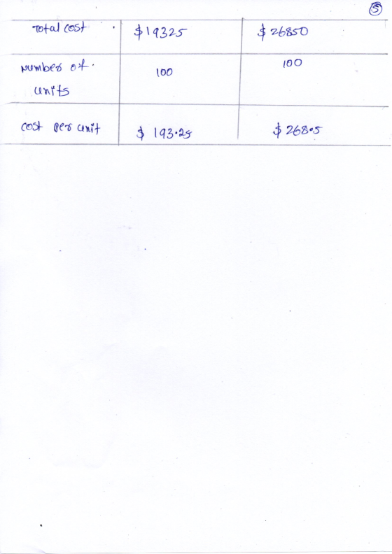 Total cost $19325 $26850 Number of. 100 100 units cost per unit 1 $ 193.25 $ 26805
