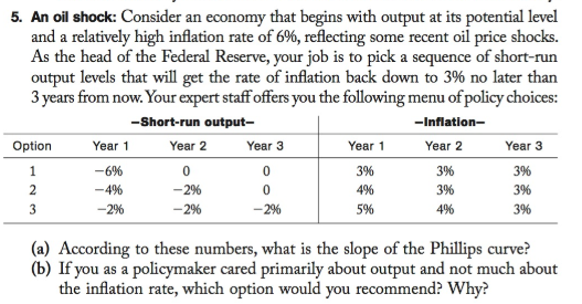 5. An oil shock: Consider an economy that begins with output at its potential level and a relatively high inflation rate of 6