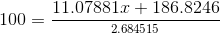 100 = - 11.07881.+ 186.8246 2.684515