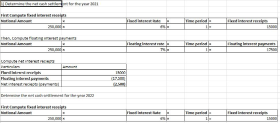1) Determine the net cash settlement for the year 2021 First Compute fixed interest receipts Notional Amount 250,000/ Fixed i