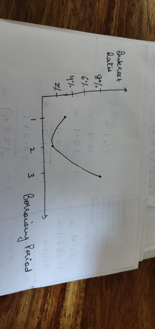Interest Rates 8077 + = 1.01 1+0.2 3 Borroicing Period