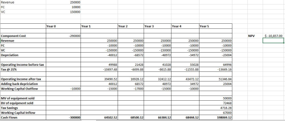 Revenue 250000 10000 150000 VC Year 0 Year 1 Year 2 Year 3 Year 4 Year 5 -290000 NPV $ -10,857.00 Component Cost Revenue FC V