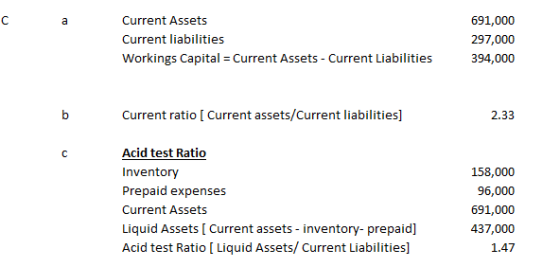 Current Assets Current liabilities Workings Capital = Current Assets - Current Liabilities 691,000 297,000 394,000 Current ra