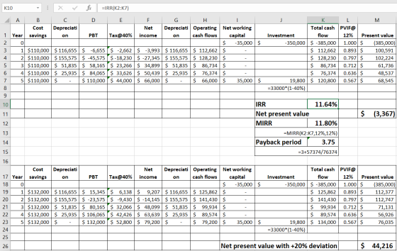 J K10 - I A B Cost 1 Year savings 2 0 3 1 $110,000 2 $110,000 3 $110,000 4 $110,000 5 $110,000 X fx =IRR(K2:K7) C D E F G H I