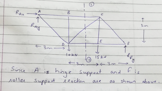 3m- TokN TOKM to Iska Since soller *30 *3m → A is hinge support and fis support reaction are as shown above.