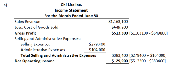 a) Chi-Lite Inc. Income Statement For the Month Ended June 30 Sales Revenue Less: Cost of Goods Sold Gross Profit Selling and