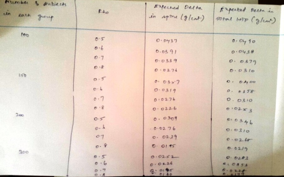 nato in Ame too o o137 o.o91 oo33 9 O 274 o 043 o os79 o.7 o o319 0,0271 2e0 e- o o2 76 o. 0229 0, 0,95 , 0219 300 0.7 주