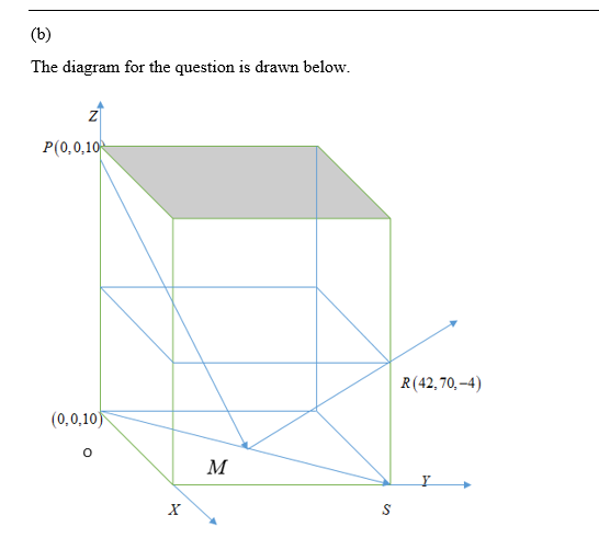 The diagram for the question is drawn below P(0,0,1 R(42,70,-4) (0,0,10 0