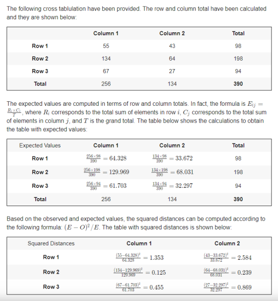 The following cross tablulation have been provided. The row and column total have been calculated and they are shown below: C