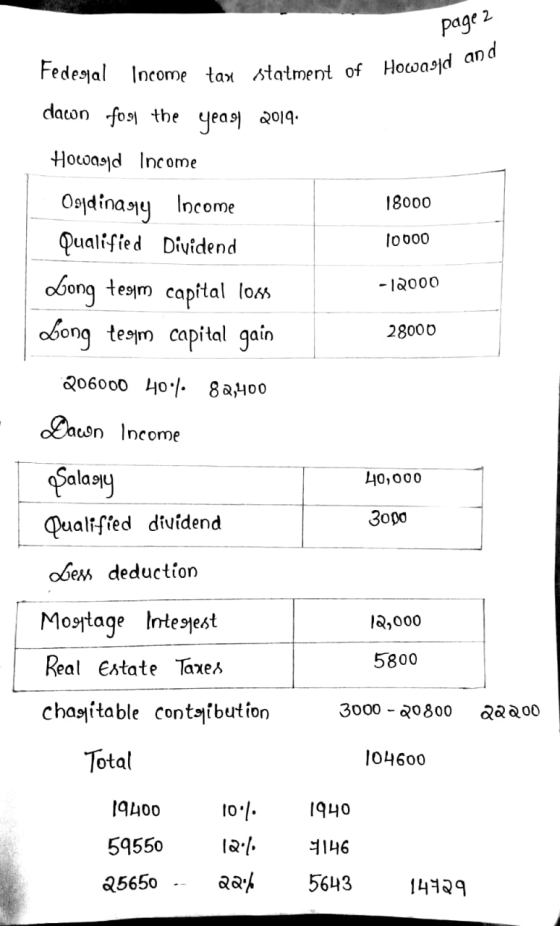 page 2 Howard and 18000 Fedegal Income tax statment of Howagjd dawn fog the year 2019. Howaged Income Osjdinary Income Qualif
