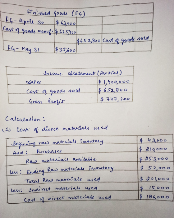 finished Goods (FG) LEG- April 30 $63,000 Cost of goods manuf. $ 625,400 $652,800 cost of goods sold LEGG - May 31 $35,600) s