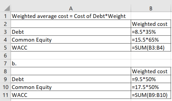 1 Weighted average cost = Cost of Debt* Weight 2 3 Debt 4. Common Equity 5 WACC Weighted cost =8.5*35% = 15.5*65% =SUM(B3:B4)