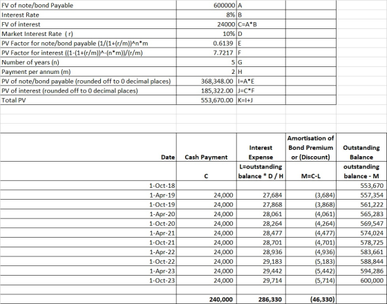 FV of note/bond Payable Interest Rate FV of interest Market Interest Rate (r) PV Factor for note/bond payable (1/(1+(r/m)^n*m