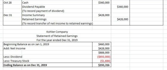 Oct 28 $360,000 $360,000 Cash Dividend Payable (To record payment of dividend) Income Summary Retained Earniings (To record t