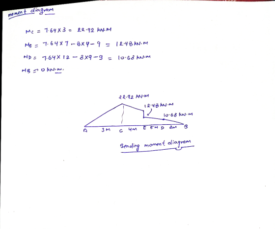 moment diagram M = 764 X3 20.92 kN.M ME = 7.64x7 8X4-9 - 12.48 kalim MD: 47.64% 12 - 8x9-9 = 10.68 knim MB O knim, 89.92 MM -
