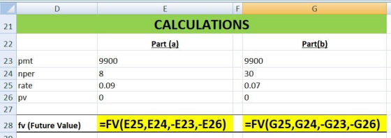 D E 21 CALCULATIONS 22 Part (a) Part(b) 9900 9900 30 0.07 0.09 23 pmt 24 nper 25 rate 26 pv 27 28 fv (Future Value) =FV(E25,E