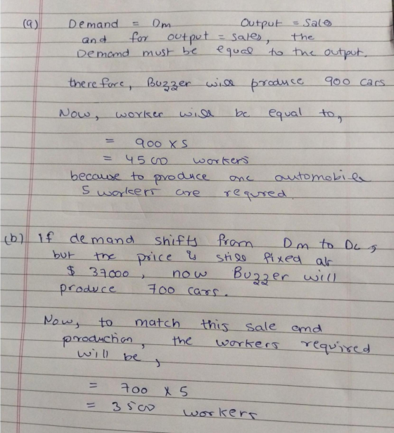 Demand and Demand = Om for output must be Output = sales, equal to = Sales the the output therefore, Buzzer will produce 900