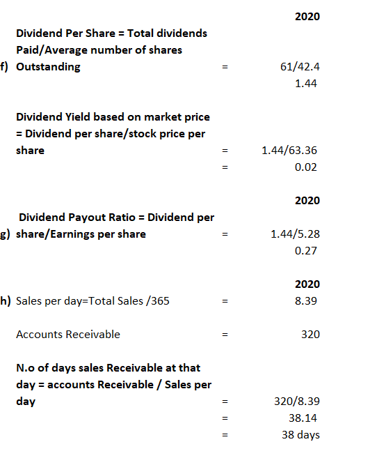 2020 Dividend Per Share = Total dividends Paid/Average number of shares f) Outstanding 61/42.4 1.44 Dividend Yield based on m