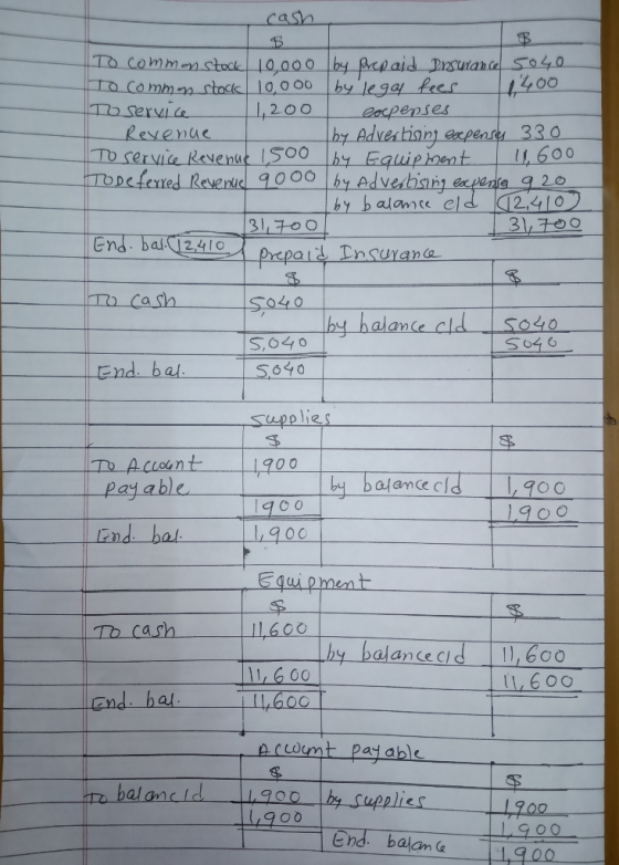 cash $ 1, 200 To common stock 10.000 by prepaid Drsurance 5040 To commn stock 10,000 by legal fees 1,400 To service I expense