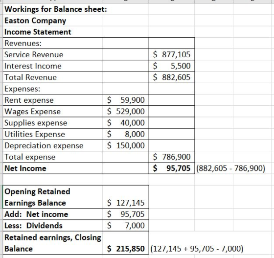 $ 877,105 $ 5,500 $ 882,605 Workings for Balance sheet: Easton Company Income Statement Revenues: Service Revenue Interest In