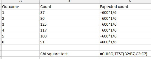 Outcome Count Expected count 600*1/6 1 87 600*1/6 2 80 -600*1/6 125 600*1/6 4 117 600*1/6 600*1/6 5 100 6 91 =CHISQ.TEST(B2:B