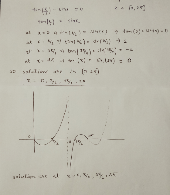 tan (&) - sinx 20 x & [0, 20) tan(x) = sinx at x=0 tan (2/2) = sin(a) » tan (0) = sin(o) = 0 at x = X/2 =) tan (7/4) = sin(7/