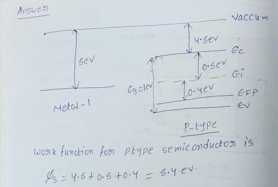 Answer vaccum 4-sev GC sev Torser Gi Egalev Tooner СЕР Metal-1 P-type work function for ptype semiconductor is Ys = 4.5+0.5to