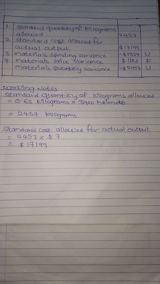 Standard quantity of kilograms allowed 2457 standard cost allowed actual ocetput $17199 materials spending variance 1-$1334 U