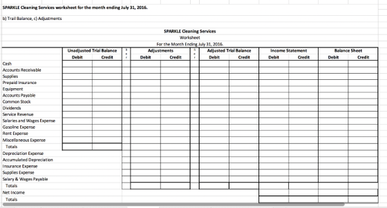 SPARKLE Cleaning Services worksheet for the month ending July 31, 2016. b) Trail Balance, c) Adjustments SPARKLE Cleaning Ser