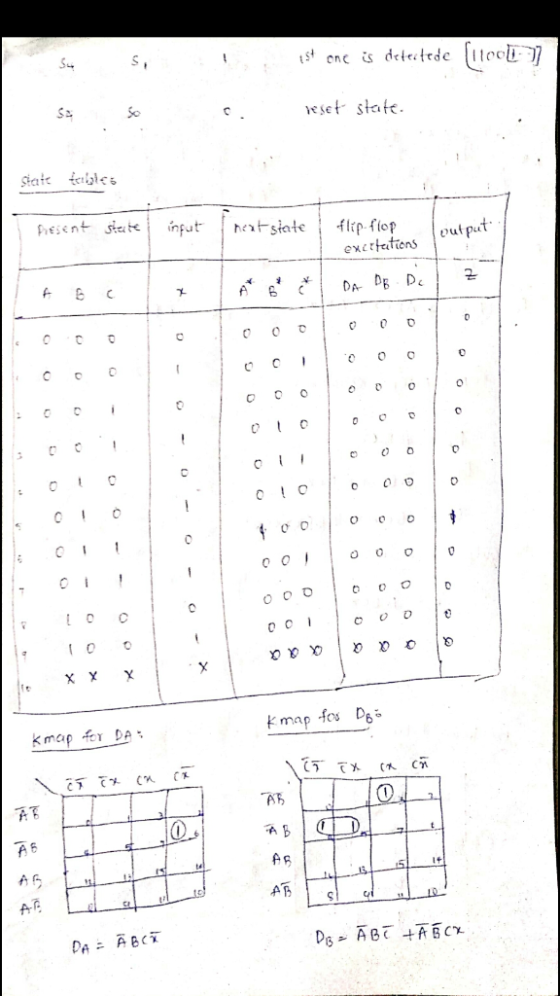 Sam s, is one is detectede (11000) reset state. state tables Present state input next state I flip flop loutput output exctte