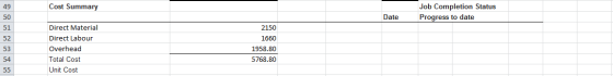 Cost Summary Job Completion Status Progress to date Date Direct Material Direct Labour Overhead Total Cost Unit Cost 2150 166