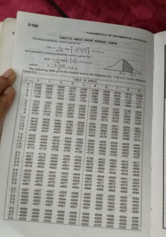9-108 FUNDAMENTALS OF MATHEMATICAL STATISTICS ZED Z -0000 -0398 -0793 - 1179 -0040 -0438 وا ا د -0557 -0871 -1255 1217 -1591