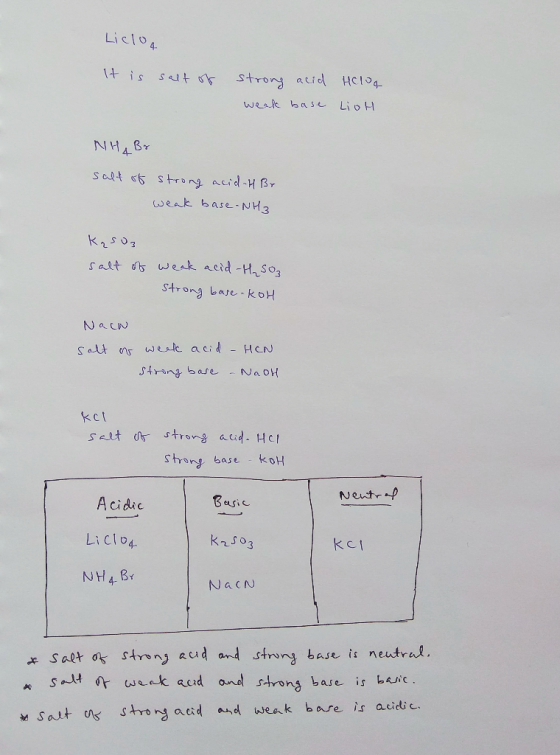 Liclog It is salt of strong acid weak base Holog LiOH NHA Br salt of strong acid-H By weak base-NH3 Kaso, salt of weak acid H