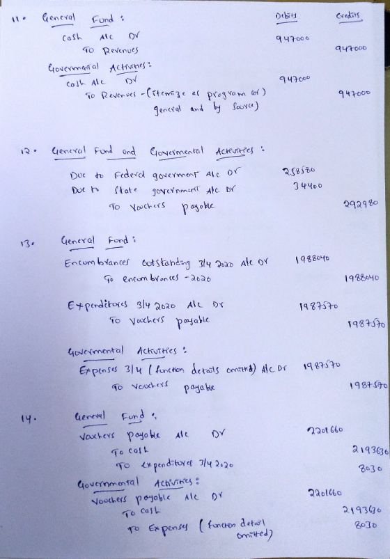 11. Dubita Credits 947000 947000 General Fund : cash Alc Dr TO Revenues Govermental Activities: cath Ale DV To Revenues -(ite